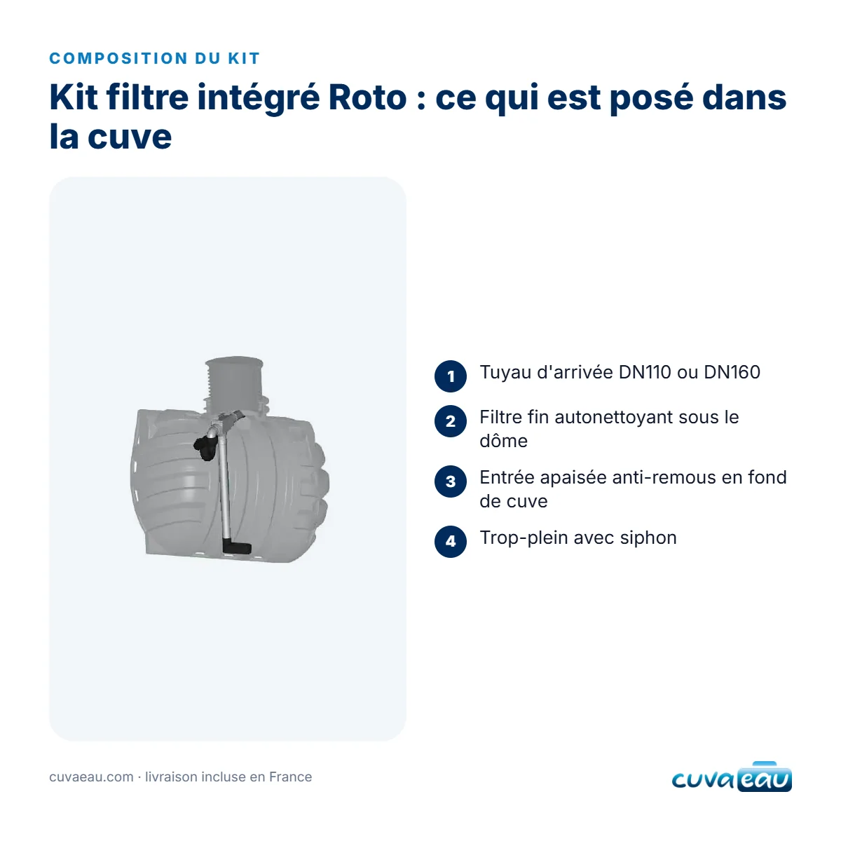 Kit filtre intégré anti-remous 110 à 160 mm ROTO, vue 2