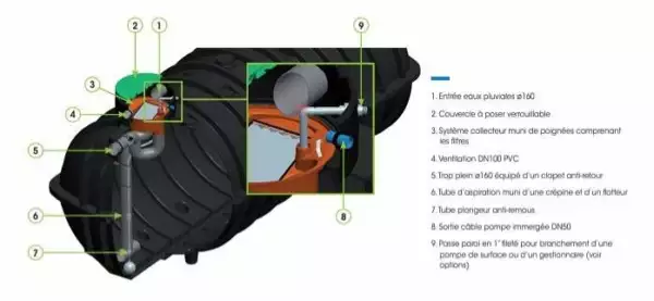 Cuves à eau enterrées équipées 3 000 L à 20 000 L- AQUAMOP – Image 2
