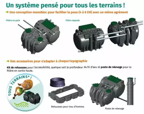 filtre compact assainissement noisette bionut simop