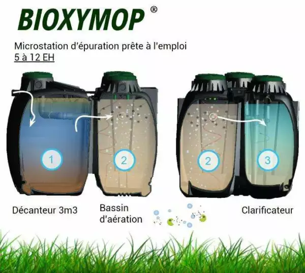 Micro station d'épuration 4 à 12 EH Sans odeur- BIOXYMOP – Image 5