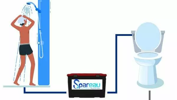 Recycleur d'eaux grises - Economiseur d'eau potable